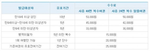 여권발급 남양주여권발급소 여권사진 배선복사진작가