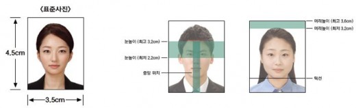 여권사진규격